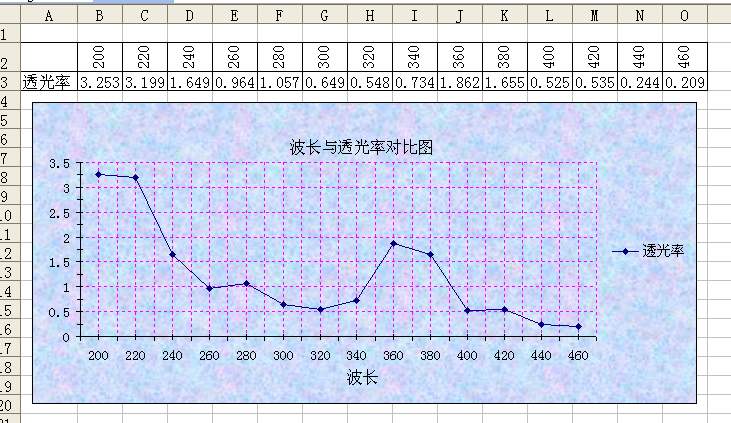 邦士度滑雪鏡