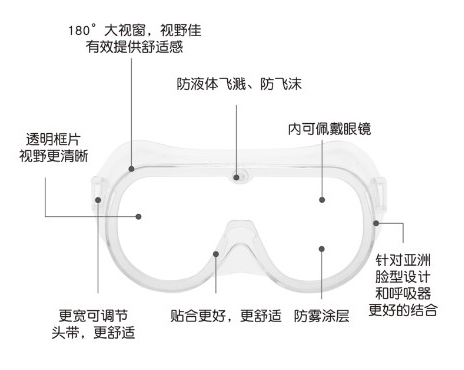 邦士度醫(yī)用護目鏡觀察美疫情再創(chuàng)新高