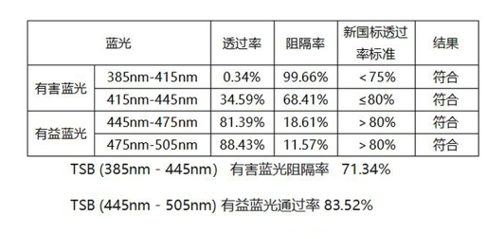 防護眼鏡的前提是首先要了解光學(xué)傷害