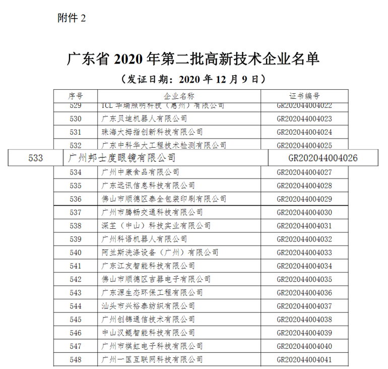 邦士度獲國家高新技術(shù)企業(yè)認(rèn)定