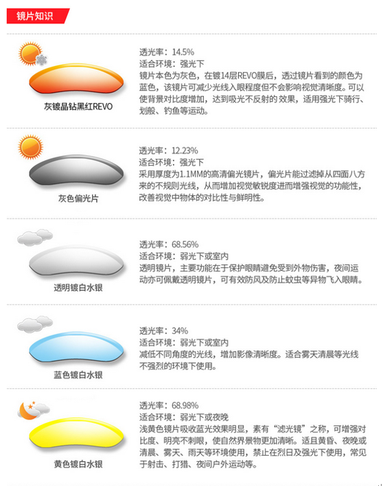 運動眼鏡