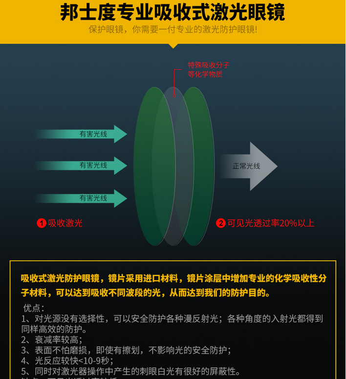 激光防護(hù)眼鏡