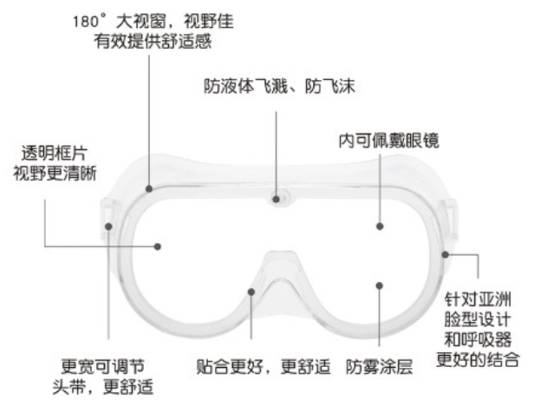 護(hù)目鏡