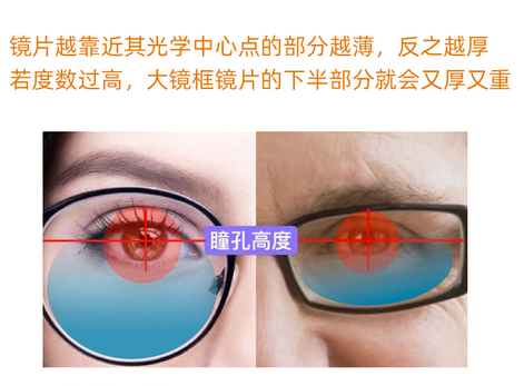 眼鏡