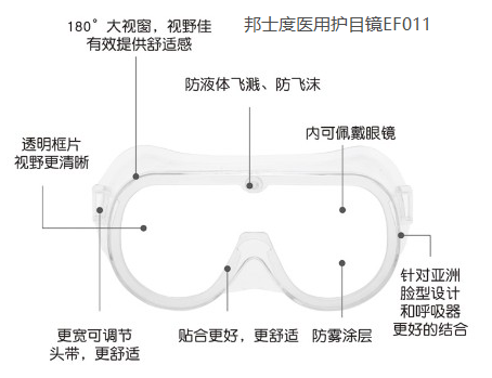 護目鏡