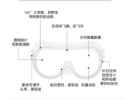 護(hù)目鏡
