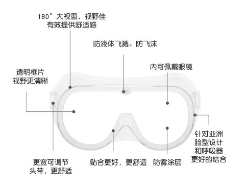護(hù)目鏡
