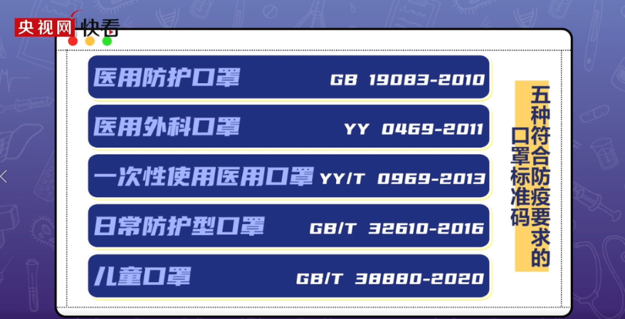 醫(yī)用口罩！.png