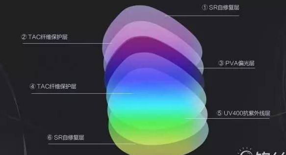 太陽鏡形狀和遮光類型.jpg