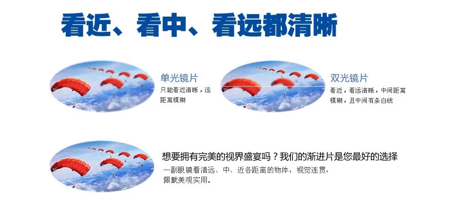 配漸進眼鏡要怎么選擇眼鏡框.jpg