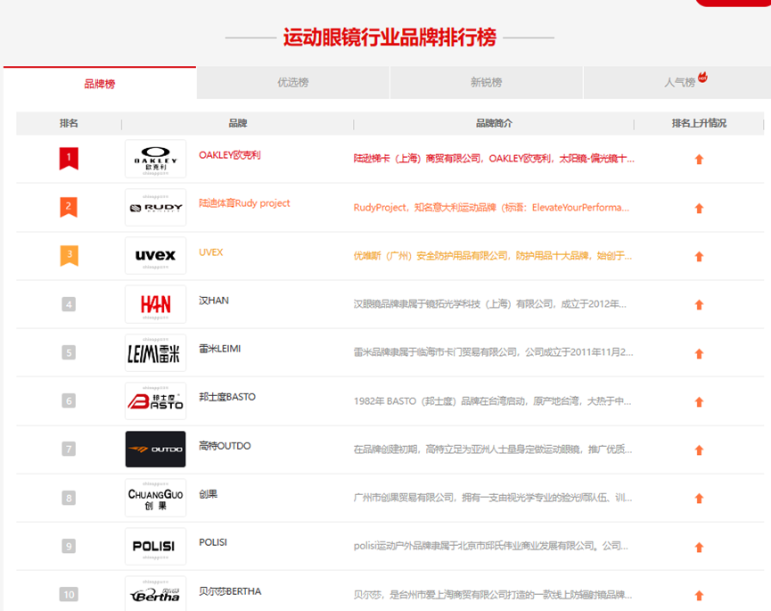 眼鏡品牌