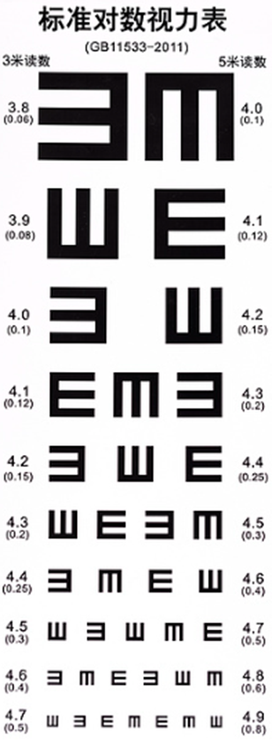 近視問(wèn)題嚴(yán)峻