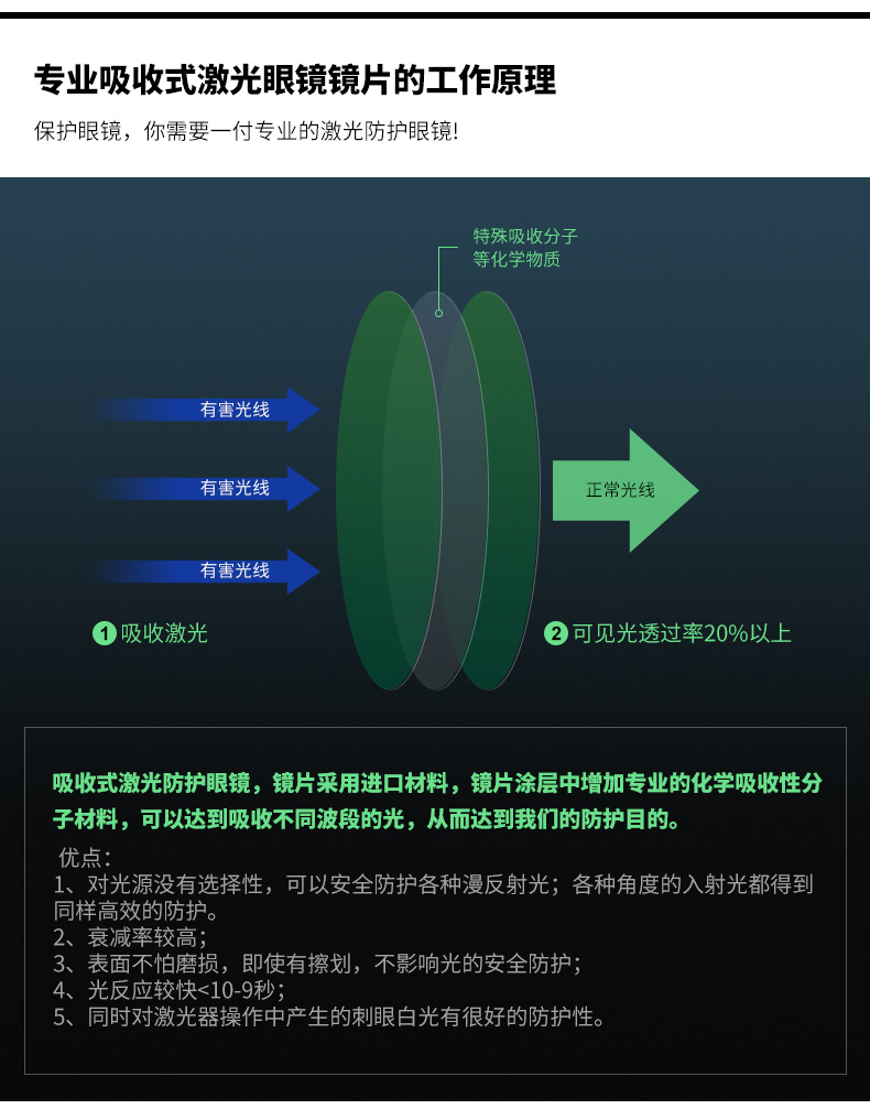 選購激光防護(hù)眼鏡.jpg