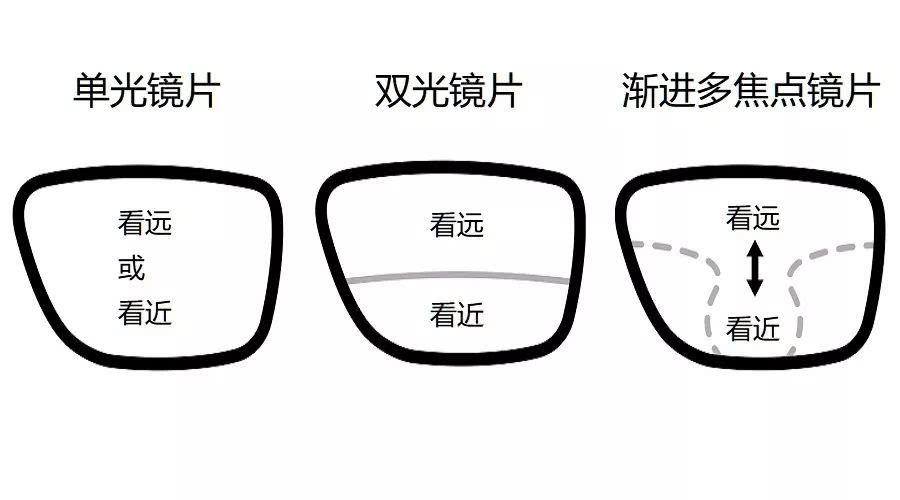 鏡片的功能、美學(xué)設(shè)計.jpeg