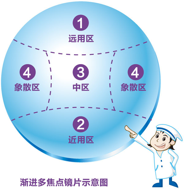 鏡片的功能、美學(xué)設(shè)計.jpeg