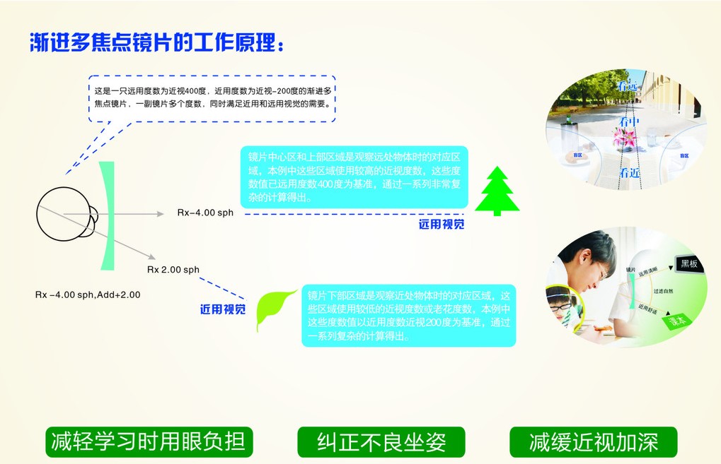 鏡片的功能、美學(xué)設(shè)計.jpg