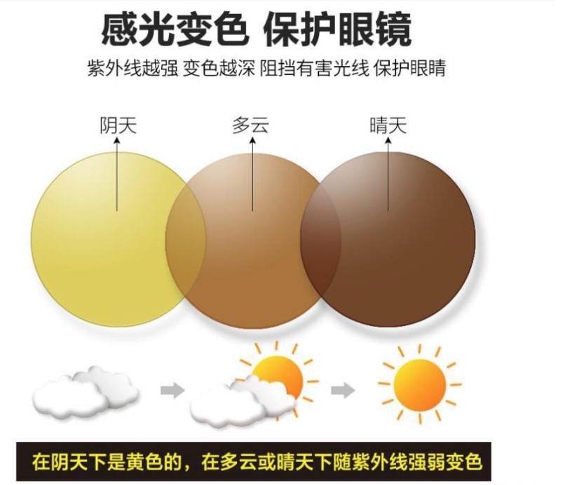 樹脂鏡片.jpg