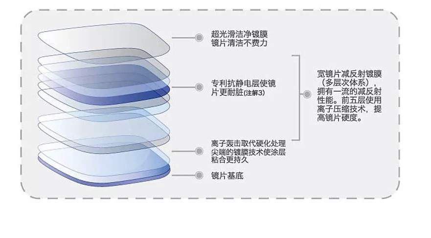 樹脂鏡片.jpg