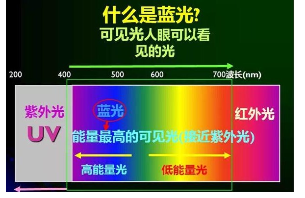 防藍光.jpg