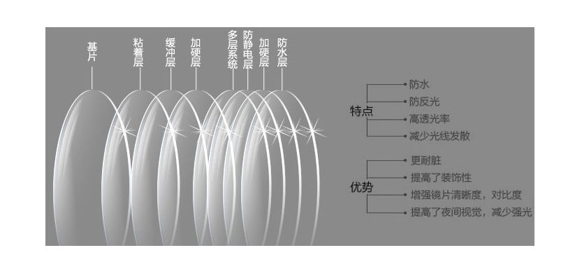 鏡片膜層.jpg