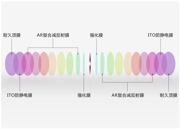 鏡片膜層.jpg
