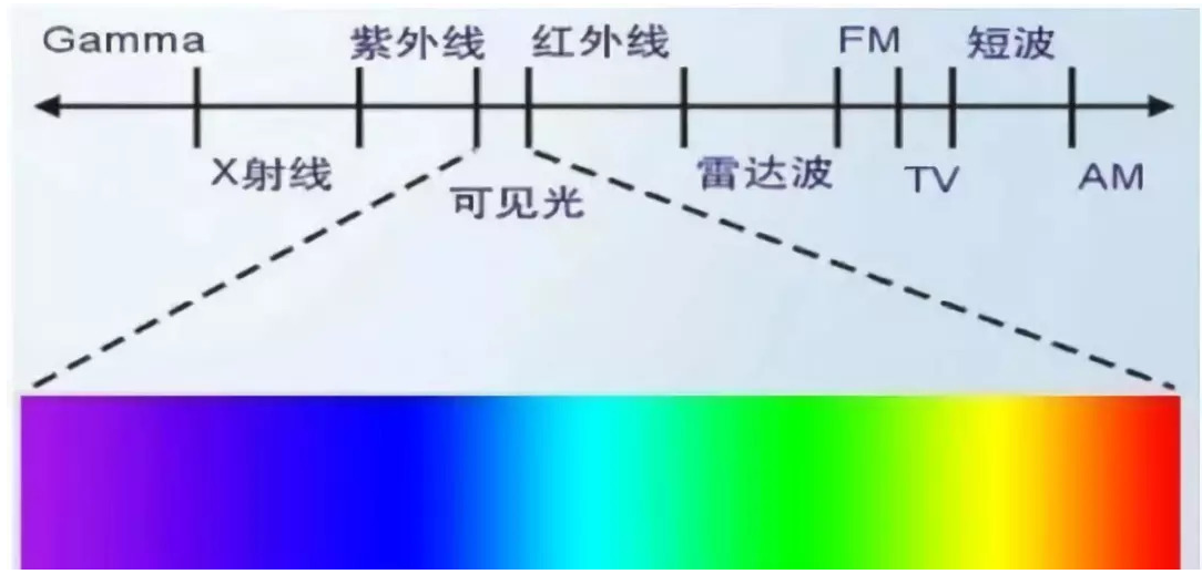 各種光線.png