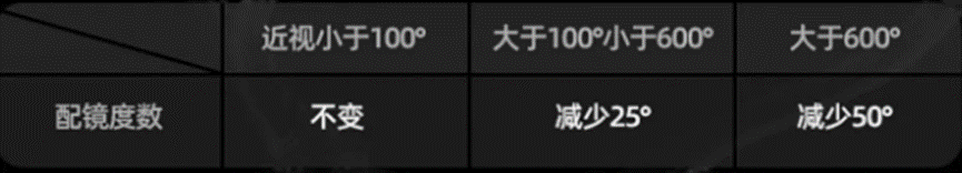 運(yùn)動眼鏡配鏡建議