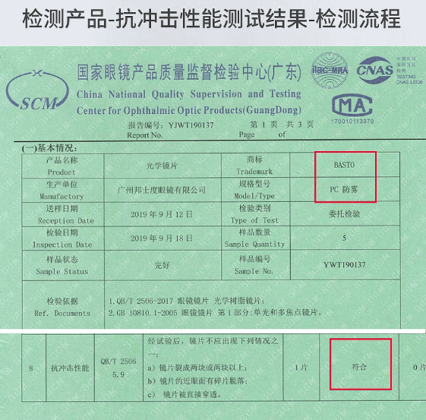 邦士度眼鏡檢測