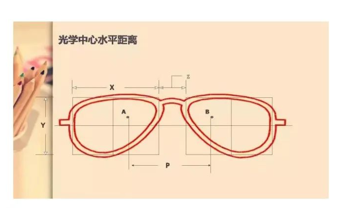 選擇眼鏡架.png