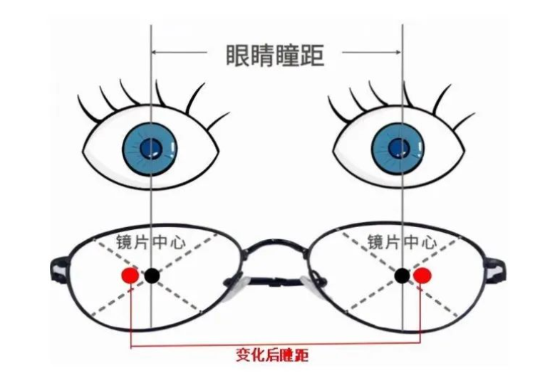 選擇眼鏡架.png