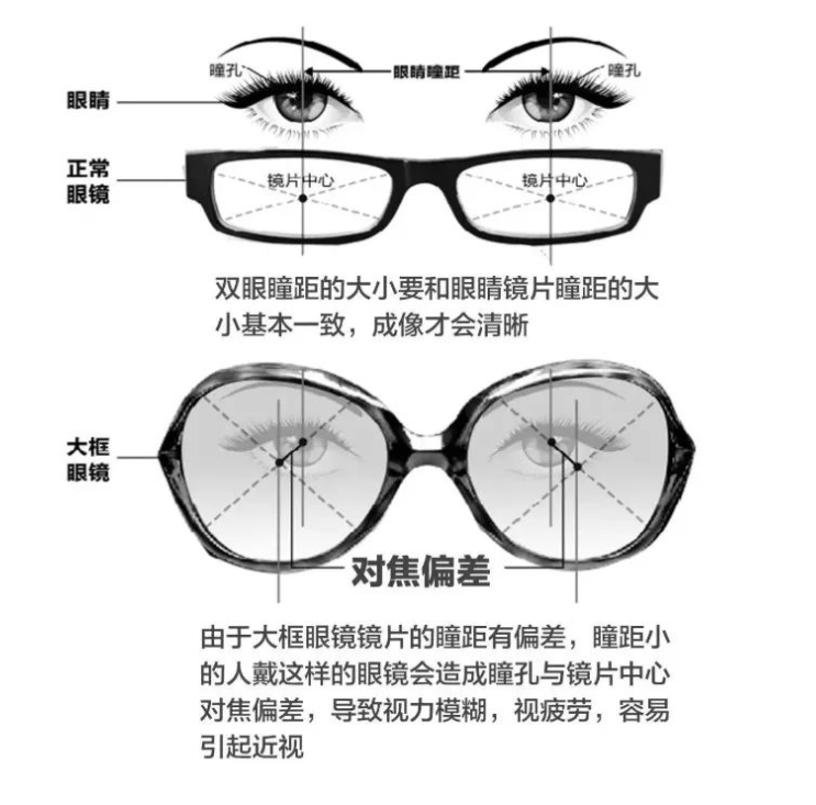 選擇眼鏡架.png