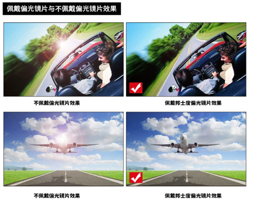 邦士度偏光鏡片
