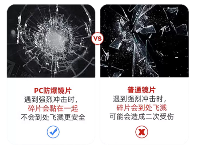 pc防護(hù)鏡片
