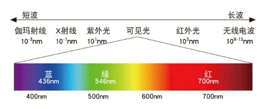 光譜