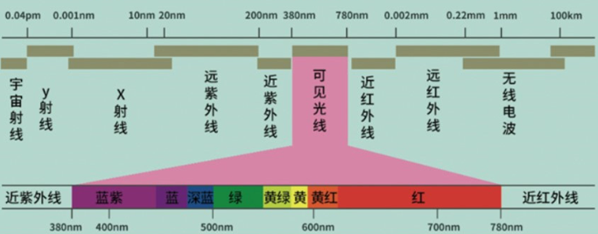 光譜