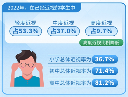 近視